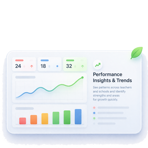 Teacher Performance Insights live in our Classroom Observation Platform